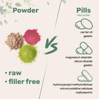 Micro Ingredients Glycine Powder, 1KG (2.2 Pounds), Glycine 1000mg Per Serving, Water Soluble and Products of USA