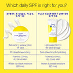 Supergoop! Every. Single. Face. Watery Lotion - 1.7 fl oz - Pack of 2 - Broad Spectrum SPF 50 PA++++ Sunscreen Lotion - Water & Sweat Resistant - All Skin Types