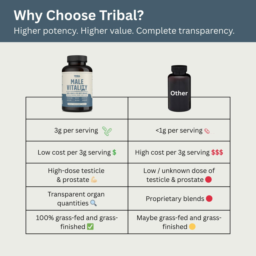 Tribal Nutrition 100% Grass Fed Beef Testicle with Prostate, Blood, Liver & Heart - Beef Organ Supplement for Men - 3000mg / 30 Servings