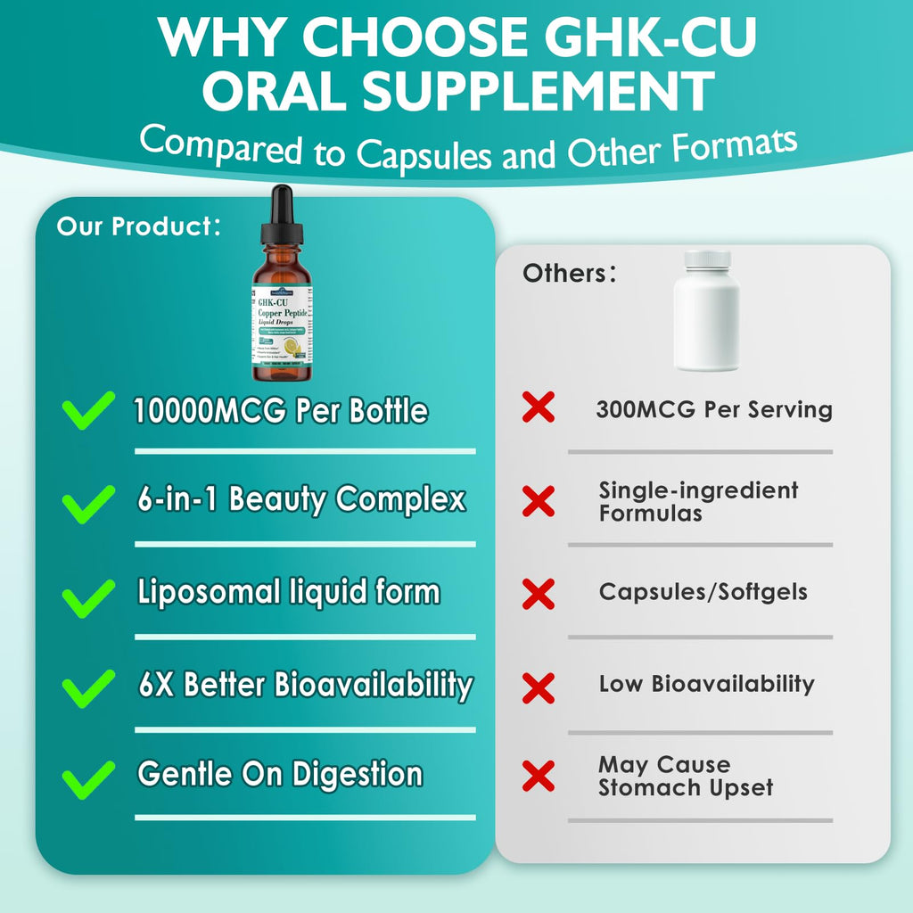 GHK-Cu Copper Peptide Oral Liquid Drops, 6-in-1 Liposomal GHK Cu Supplement w. Marine Collagen Peptides, Hyaluronic Acid, Biotin & Grape Seed, Support Skin Elasticity, Anti-Aging, Hair Growth & Nails