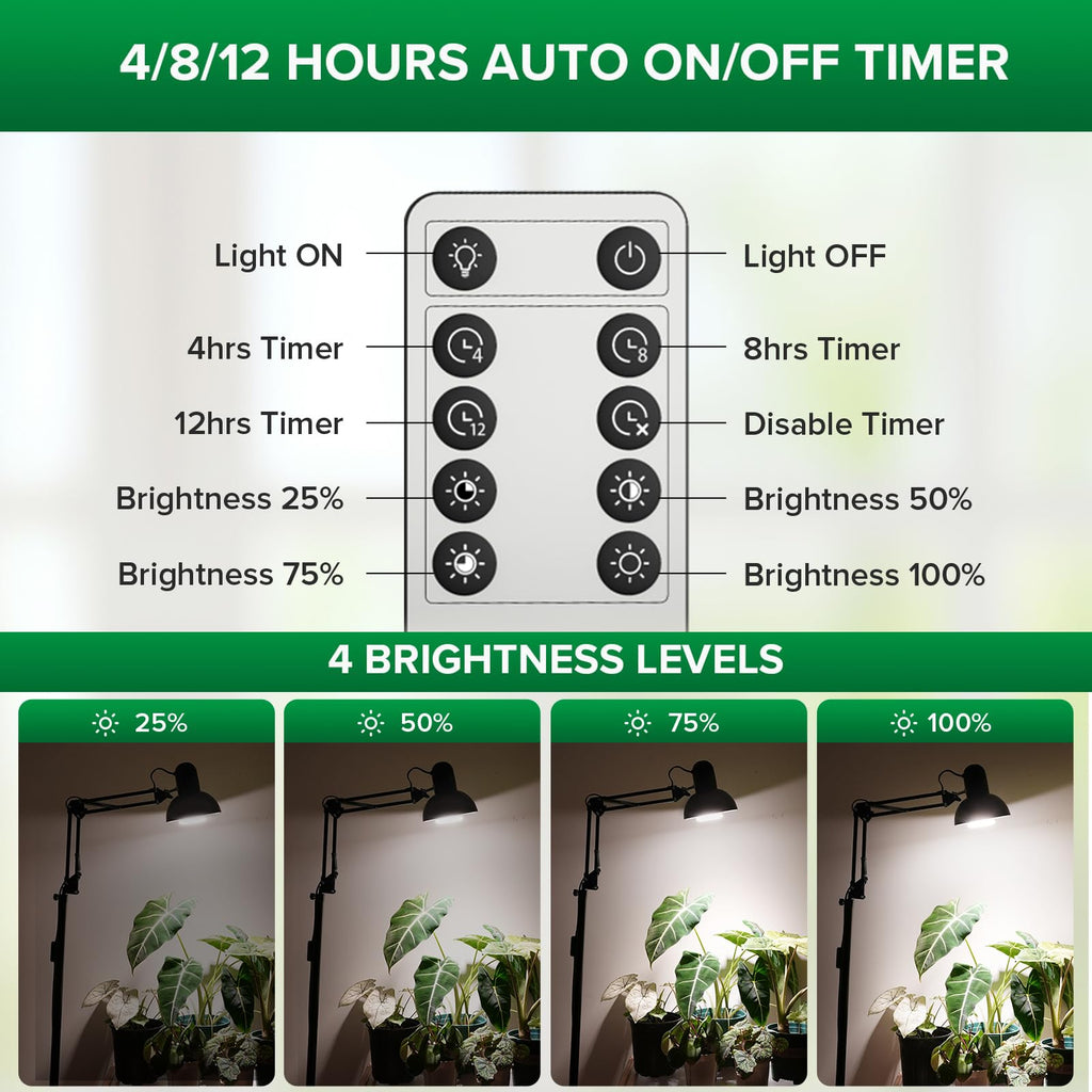 SANSI Grow Lights for Indoor Plants, 32W Plant Lights for Indoor Growing