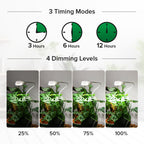 SGLEDs 2 Pack Small Grow Lights for Indoor Plants, 10W Total 5W Each Clip-On Plant Lights for Small Pots, 4000K Full Spectrum, Auto On/Off 3/6/12H Timer, 4 Dimmable Levels