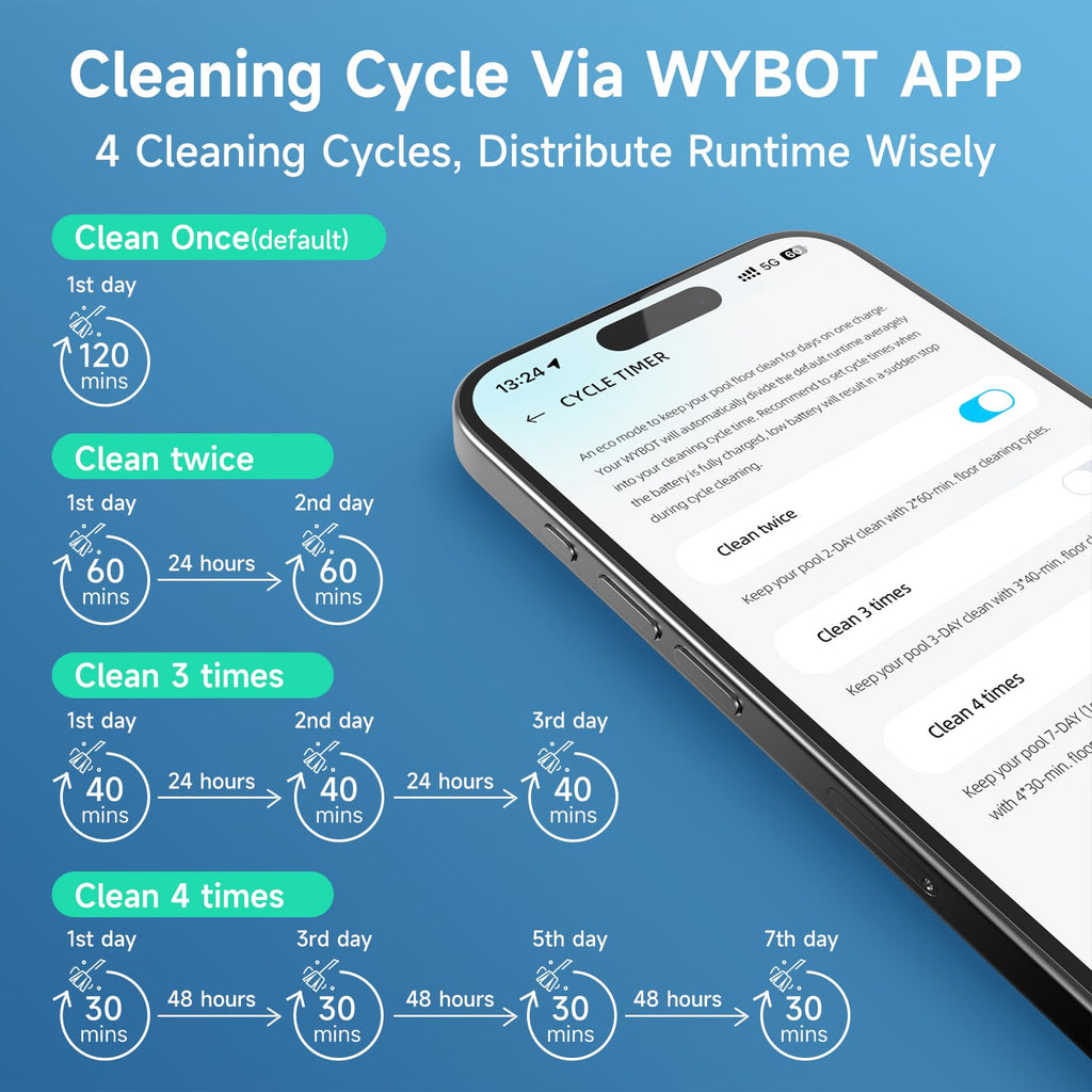 (2026 Upgrade) WYBOT C1 Pool Robot Vacuum for Inground Pools, 4-in-1 Cordless Robotic Pool Cleaner Lasts 150min, Triple-Motor up to 1,614 Sq.ft, Smart APP Support, Auto Wall & Waterline Cleaning