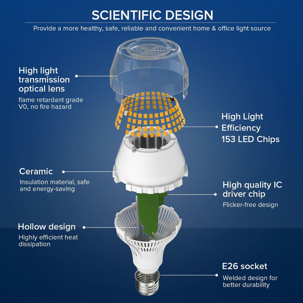 SANSI 250W Equivalent A19 LED Light Bulb, 4000 Lumens 3000K Soft Warm