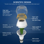 SANSI 250W Equivalent A19 LED Light Bulb, 4000 Lumens 3000K Soft Warm