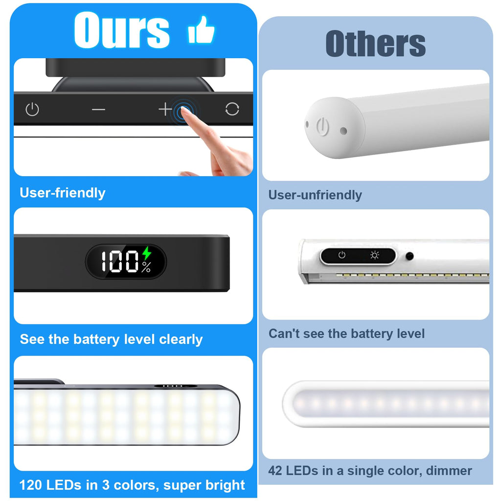 WILLED 5W Dimmable Mirror Lights,3 Colors Adjustable Makeup Light with 120 LED,2500mAh Rechargeable Under Cabinet Led,Stick on Touch Light,Magnetic Wall Light for Cabinet,Kitchen,Closet,Bedside,Desk