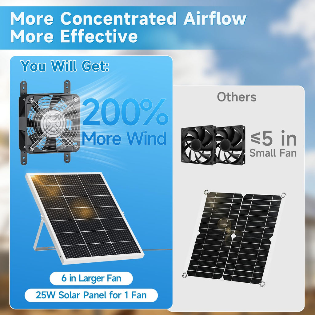 25W Solar Fan for Chicken Coop with Thermostat, Adapter, Metal Solar Powered Exhaust Fan Brushless Motor, MPPT Controller Dual Power Auto-Switch, 24/7 Operation, Dog House, Small Shed Greenhouse