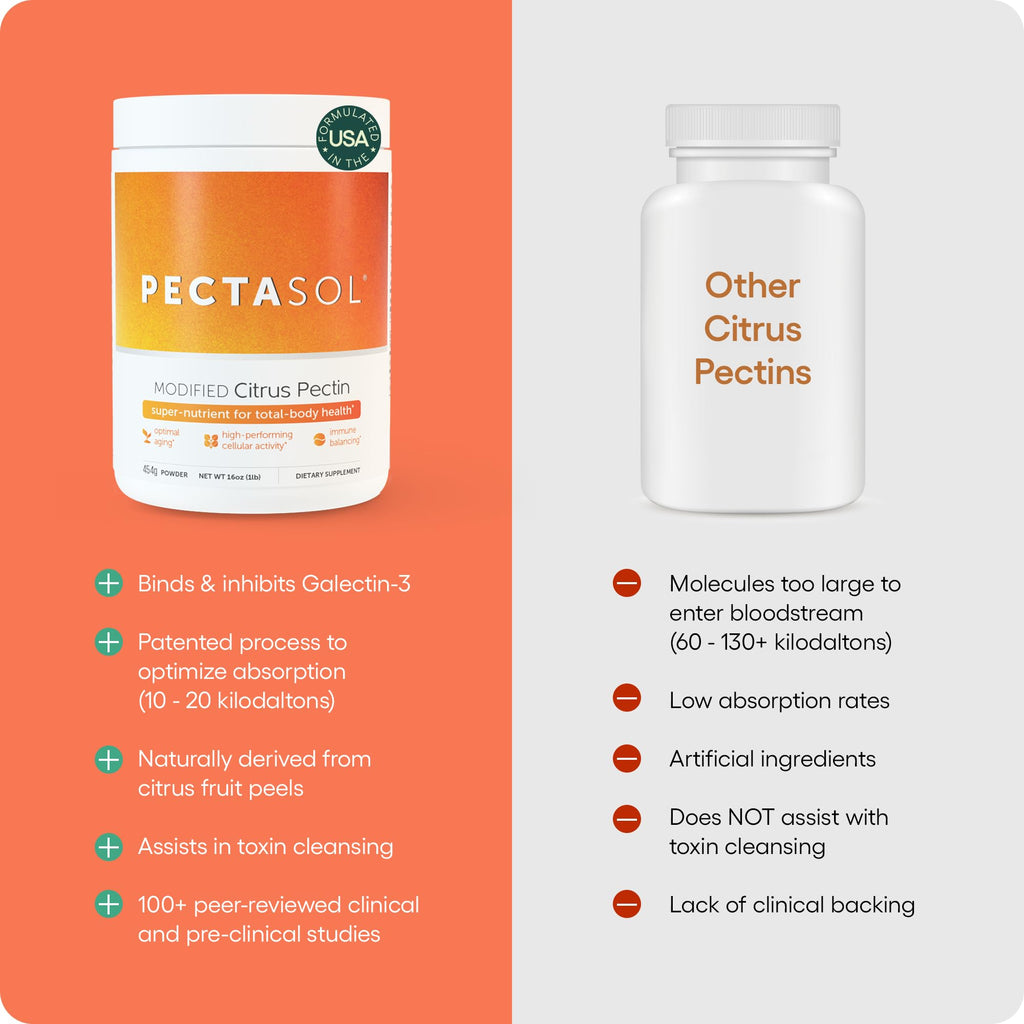 PectaSol Modified Citrus Pectin – 150g Powder – Total-Body Health Supplement to Support The Heart, Immune System, Inflammation Response & Healthy Aging + Maintain Healthy Galectin-3 Levels