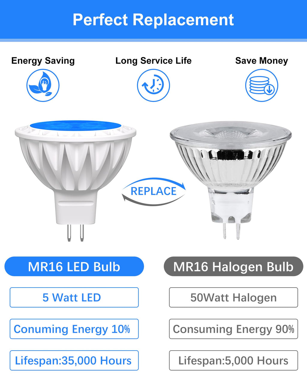 GOHDLAMP 6-Pack MR16 Blue LED Bulbs-Aquatic 5W 50W Halogen GU5.3 12V 38° Spot for Water Features, Moonlight, Parties & Indoor Ambiance