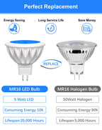 GOHDLAMP 6-Pack MR16 Blue LED Bulbs-Aquatic 5W 50W Halogen GU5.3 12V 38° Spot for Water Features, Moonlight, Parties & Indoor Ambiance
