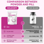 Mclovefy Multi Collagen Peptides Powder, 16 Oz (41 Servings) - Protein Supplement, Type I, II, III, V, X with Hyaluronic Acid, Vitamin C and Biotin, Unflavored, Easily Mixes in Drinks