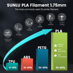 SUNLU PLA 3D Printer Filament, Black, 1KG