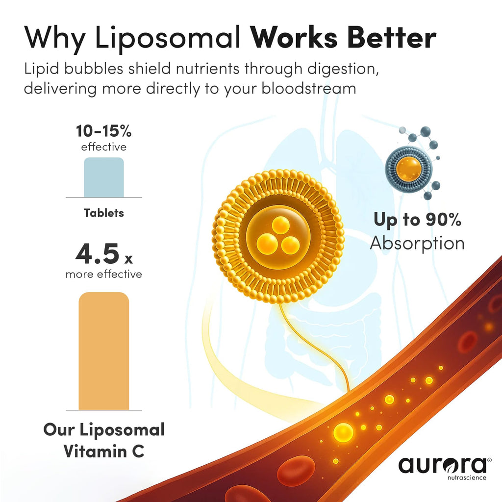 Aurora Nutrascience Liposomal Vitamin C 1,000mg High Absorption – Immune Support Supplement for Active Lifestyles, Oral Liquid Antioxidant, Gluten-Free, Non-GMO, 30 Single Serve Travel Packets