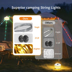 TOHETO 2-Pack Camping String Lights, 3 in 1 Upgraded Retractable RGB Outdoor String Lights with 19 Lighting Modes, Quick 30s Recovery, 32.8 FT Portable Tent Light, Rechargeable Camping Lantern (White)