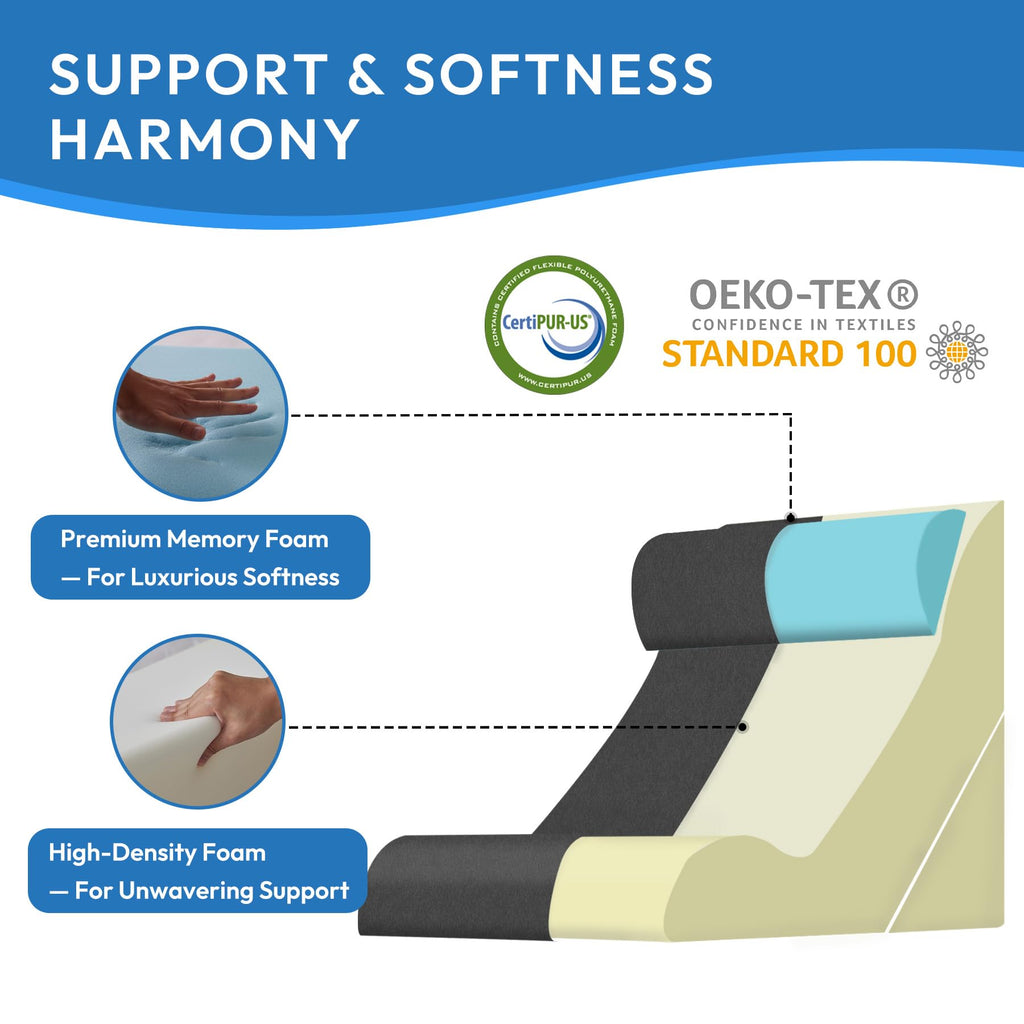 Ahpmeoa 3PCS Wedge Pillow Set for After Surgery, Back Pillow for Bed Sitting up, 10-in-1 Foam Wedge Pillow for Acid Reflux & Back Pain Relief, Post Surgery Pillow for GERD & Snoring, Plush Grey