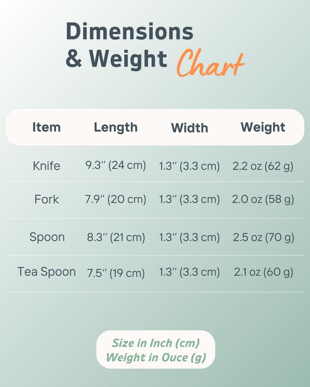 BaseSmall 4-Piece Adaptive Utensils Set - 42° Angled Parkinsons Utensils, 2.5 oz Weighted Utensils for Hand Tremors and Parkinsons Patients, Weighted Silverware for Hand Tremors (Grey: Right-Handed)