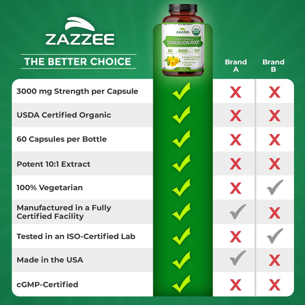Zazzee USDA Organic Dandelion Root 10:1 Extract, 3000 mg Strength, 60 Capsules, 2 Month Supply, Standardized and Concentrated 10X Extract, 100% Vegetarian, All-Natural and Non-GMO