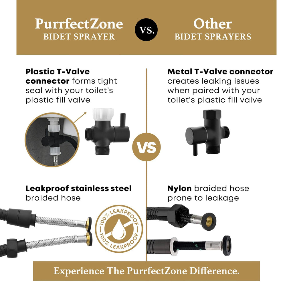 Purrfectzone Black Bidet Sprayer for Toilet, Handheld Shower Kit, Easy-to-Install Toilet Handheld Set, Hand Held Stainless Steel with Adjustable Flow, Cloth Diaper Sprayer Shattaf