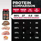 ALLMAX ISOFLEX Pure Whey Isolate Protein Powder - Gluten Free, Low Lactose, Sugar-Free - High-Protein, Clean, Keto-Friendly for Pre Post Workout Supplement for Women and Men | Chocolate Mint, 2lb