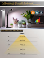 GLOWRIUM Smart Grow Lights for Indoor Plants, Full Spectrum LED Plant Light