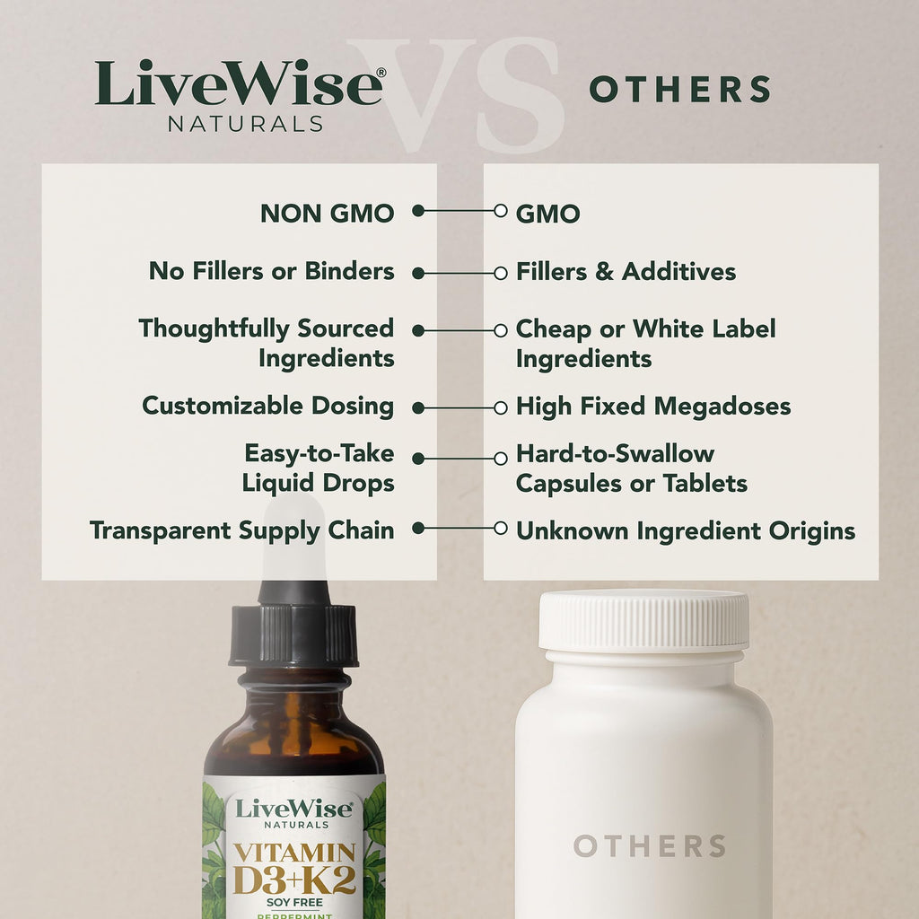 Live Wise Naturals Vitamin D3+K2 Liquid Drops - Organic MCT Oil Formula for Adults, Kids & Toddlers - Easy Absorption 1208 IU Vitamin D3 & 25 mcg K2 (mk7) for Immune Support & Bone Health - No flavour