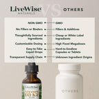 Live Wise Naturals Vitamin D3+K2 Liquid Drops - Organic MCT Oil Formula for Adults, Kids & Toddlers - Easy Absorption 1208 IU Vitamin D3 & 25 mcg K2 (mk7) for Immune Support & Bone Health - No flavour