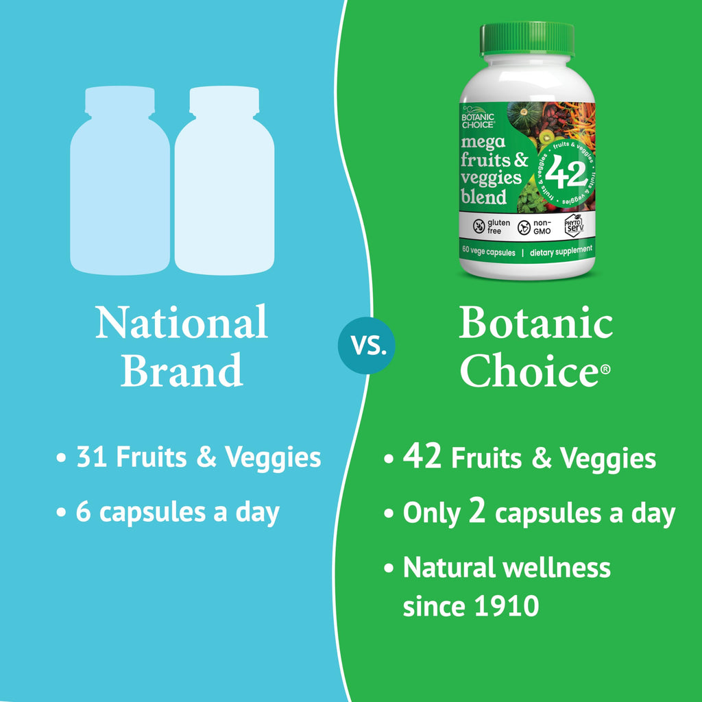 Botanic Choice Since 1910 - Mega Fruits & Veggies Blend - 42 Fruits and Vegetables - 2 Caps Daily - 60 Count Supplement