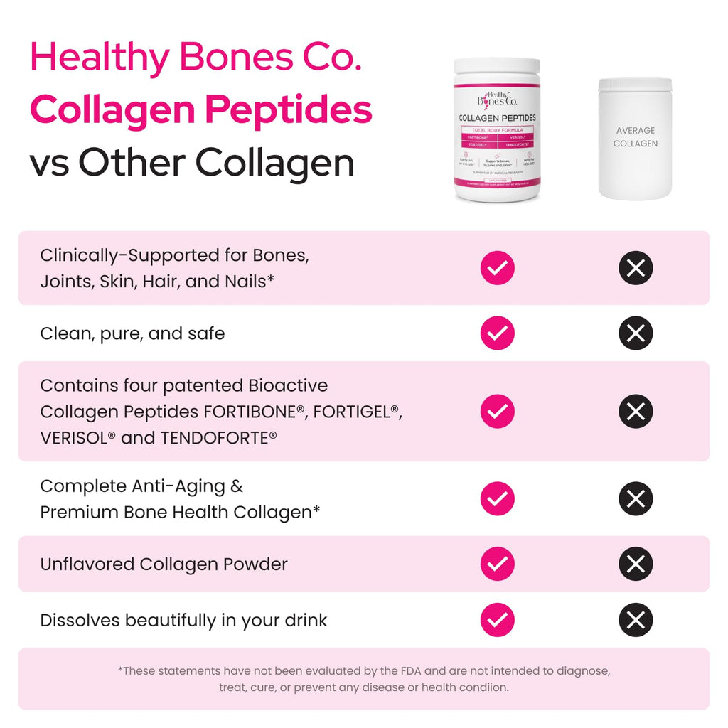 FORTIBONE® Premium Bone Health Collagen Peptides w/FORTIGEL®, VERISOL® & TENDOFORTE®, Clinically-Supported for Bones, Joints Skin Hair Nails, Hydrolyzed Collagen, Anti-Aging Formula (30 Servings)