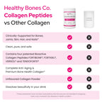 FORTIBONE® Premium Bone Health Collagen Peptides w/FORTIGEL®, VERISOL® & TENDOFORTE®, Clinically-Supported for Bones, Joints Skin Hair Nails, Hydrolyzed Collagen, Anti-Aging Formula (30 Servings)