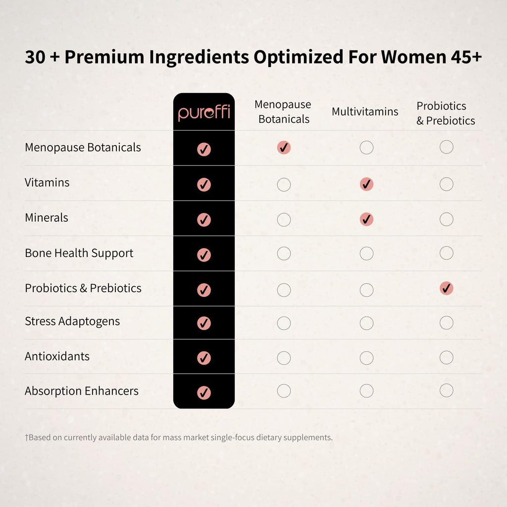 Pureffi Women's 45+ All-in-One Multivitamin Powder, 33 Ingredients, Menopausal Well-Being Support, Probiotics for Digestive Support, Mixed Berry, 30 Servings