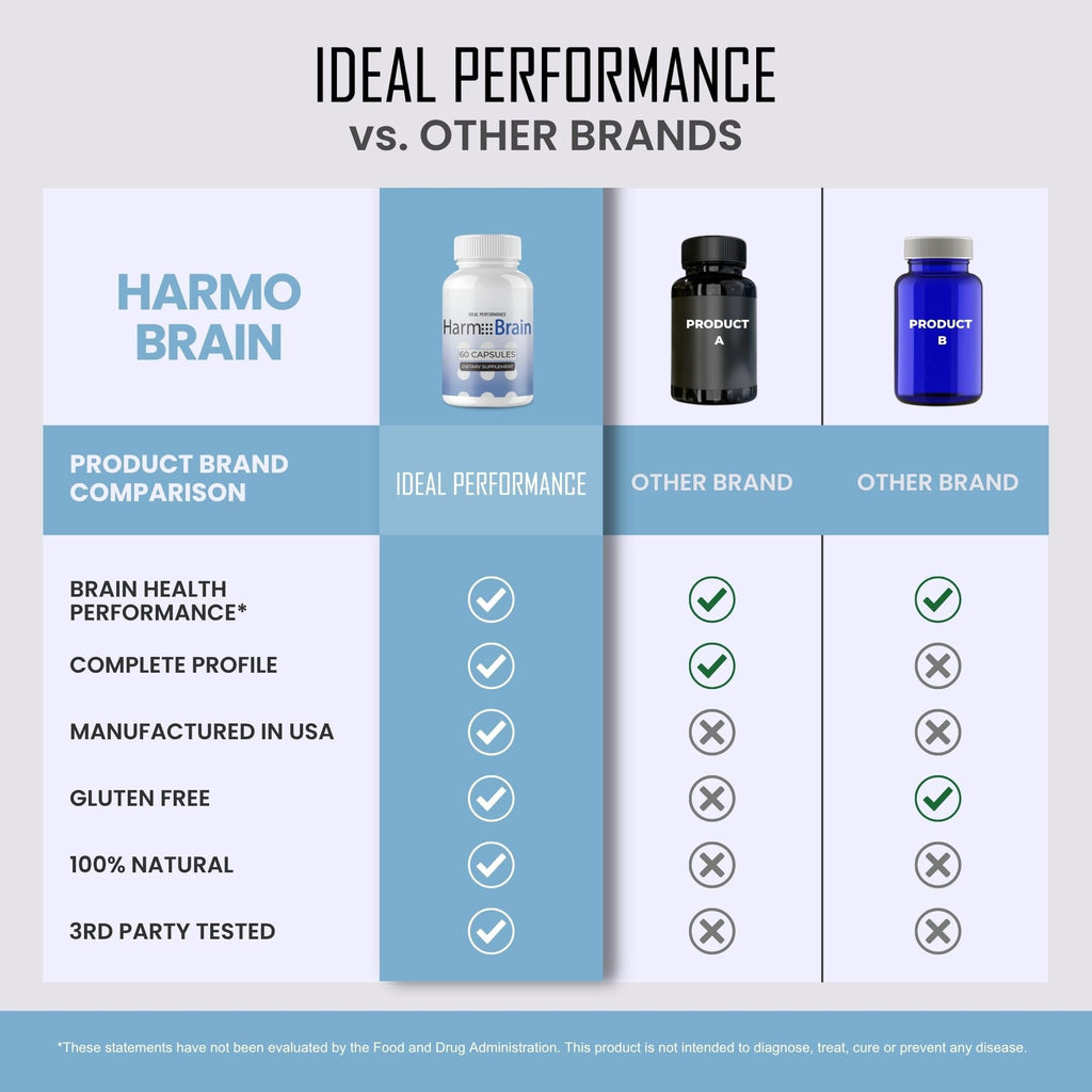 IDEAL PERFORMANCE Harmobrain Capsules, Harmo Brain Pills Reviews (5 Pack)