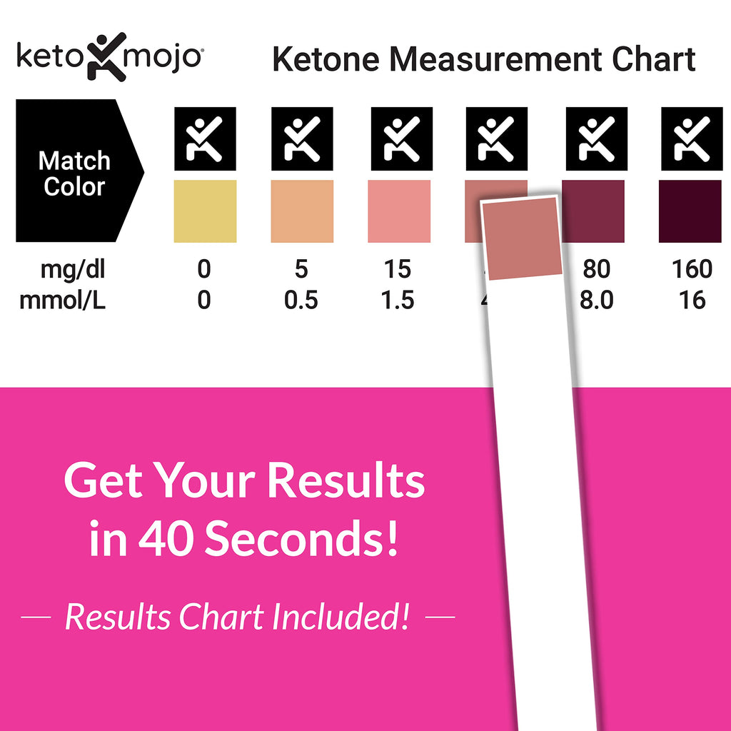 150 Ketone Urine Test Strips, App & Keto eBook Included, Extra-Long for Easy Sampling, Urinalysis Dipstick Test for Ketosis on Ketogenic, Low-Carb, and Fasting Diets