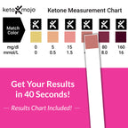 150 Ketone Urine Test Strips, App & Keto eBook Included, Extra-Long for Easy Sampling, Urinalysis Dipstick Test for Ketosis on Ketogenic, Low-Carb, and Fasting Diets