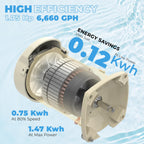 XtremepowerUS 1.5 HP Variable Speed Swimming Pool Pump 230V, In-Ground Pool, 6,660 GPH High Performance Max 1.75HP with Adapter Fitting Set (Inlet Fitting 1.5" / 2")