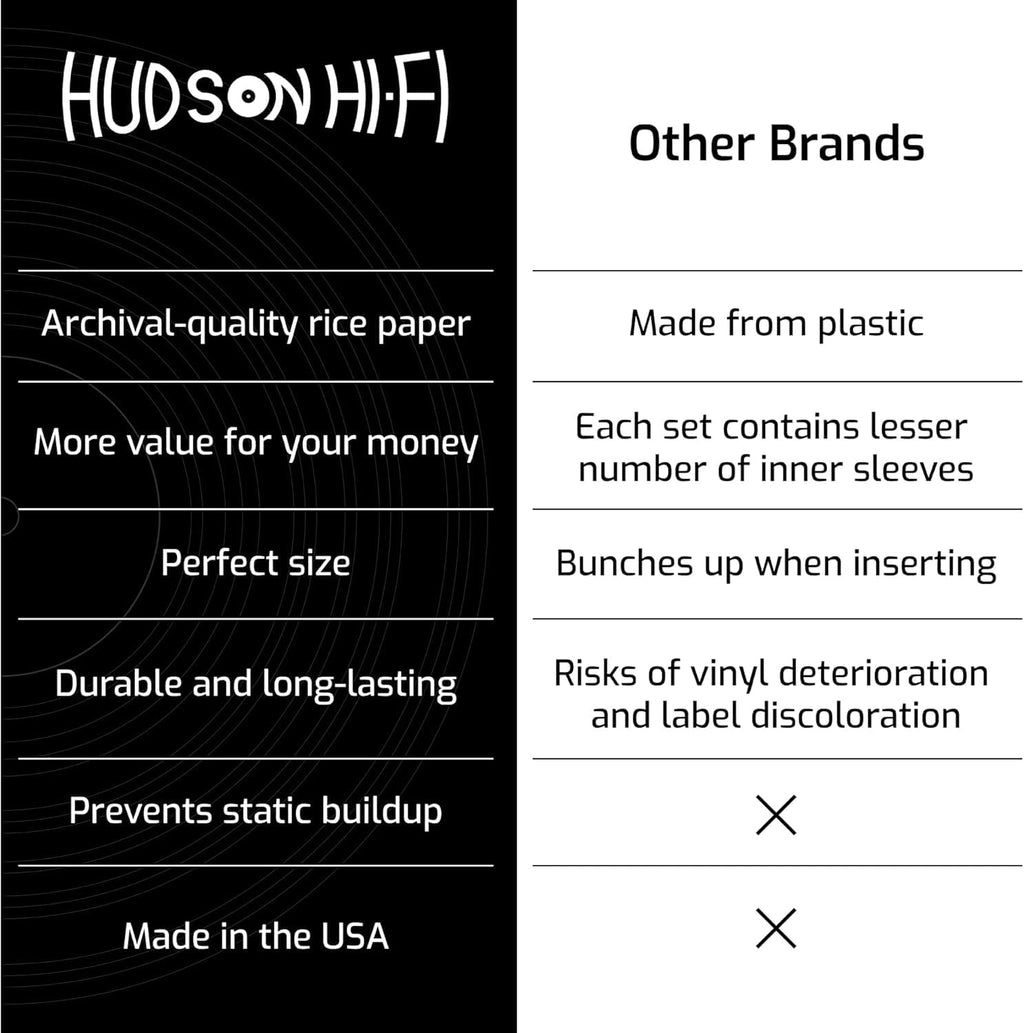 Hudson Hi-Fi Anti-Static Vinyl Record Sleeves - Durable Clear Disc Sleeves- Protect Your LP Albums from Scratches, Dust & Dirt - Acid-Free Rice Paper Disc Covers, 50x Inner Sleeves