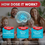 HOLLEGEND Brain Supplement Gummies, Choline + Phosphatidylserine + Lion’s Mane & Vitamins,16-in-1 Brain Supplement for Memory and Focus Support, Adults & Kids, Vegan, Sugar Free, Organic, 60 Chewables