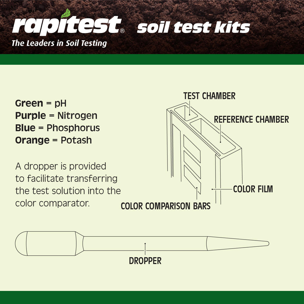 Rapitest Soil Test Kit for Gardens, Vegetables, Flowers and Lawns. USA designed and assembled soil tester completely, quickly and accurately measures/analyzes soil pH acidity and garden nutrients.