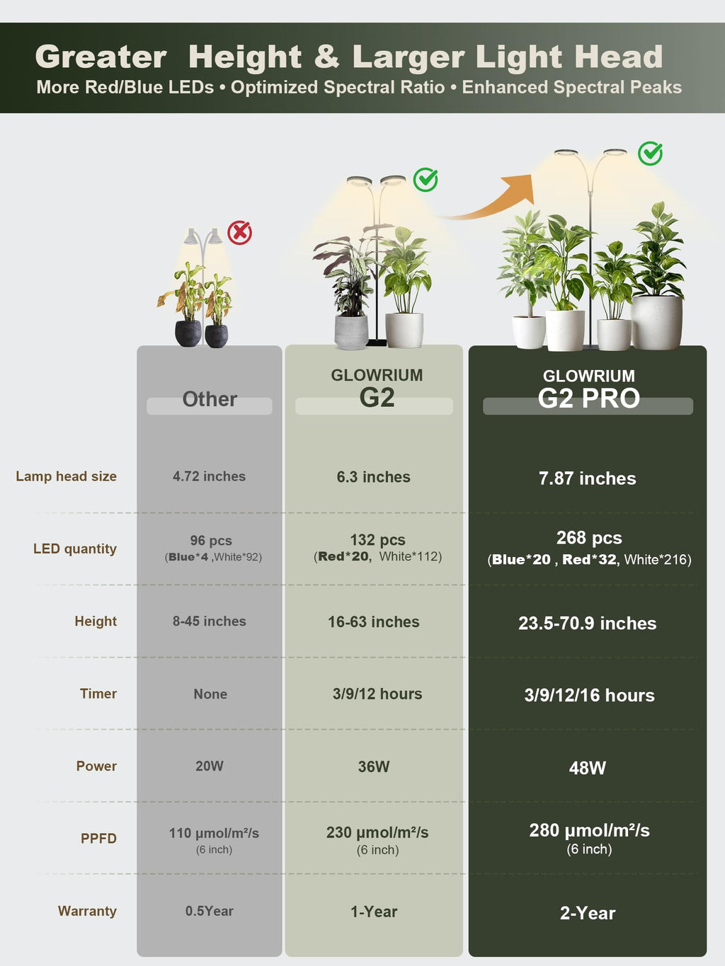 GLOWRIUM Tall Plant Grow Light for Indoor Plants, Full Spectrum Plant Light