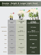 GLOWRIUM Tall Plant Grow Light for Indoor Plants, Full Spectrum Plant Light