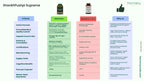 ShankhPushpi Supreme - Harmony Nutraceuticals Ayurvedic Medicine to Support Brain, Mind and Nervine