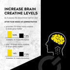 CreGAAtine Micronized Creatine Monohydrate + GAA | Increase Strength, No Water Retention | Boosts Memory & Focus | Single-Serve Packets | 60 Sachets, 30 Servings | (Sachets, Unflavored)