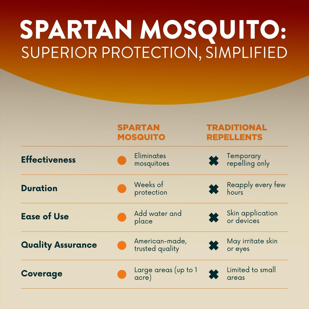 Spartan Mosquito Pro Tech – Supplemental Box (1 of 2 Required Boxes)