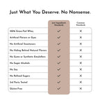 JUST INGREDIENTS Coconut Chocolate Protein Powder – 30-Serving Blend with 100% Grass-Fed Whey & Organic Plant Proteins – Creamy Coconut Cocoa Flavor – Supports Muscle Recovery, Energy*