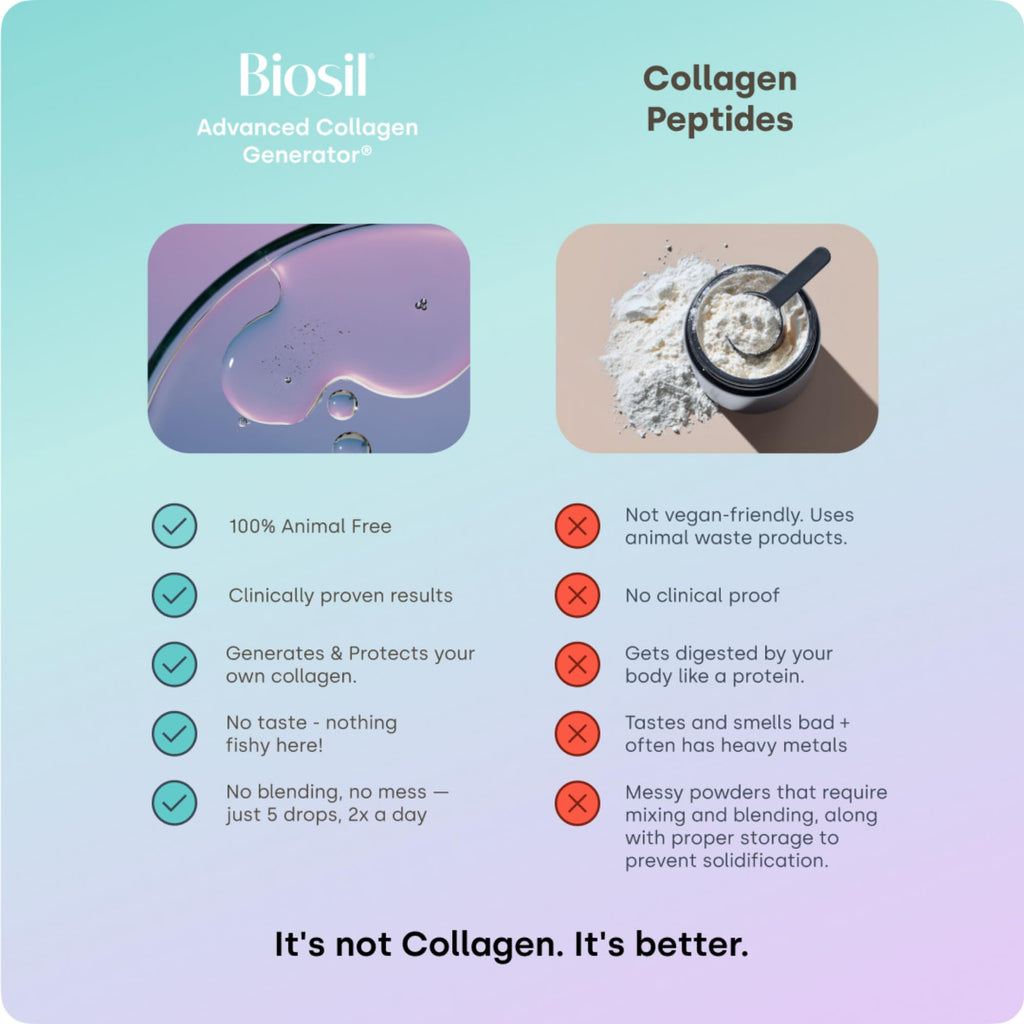 Biosil Collagen Booster Supplement - 0.5 fl oz Drops - Patented ch-OSA Activator for Skin, Hair, Nails & Joints - Supports Natural Production - 30-Day Supply