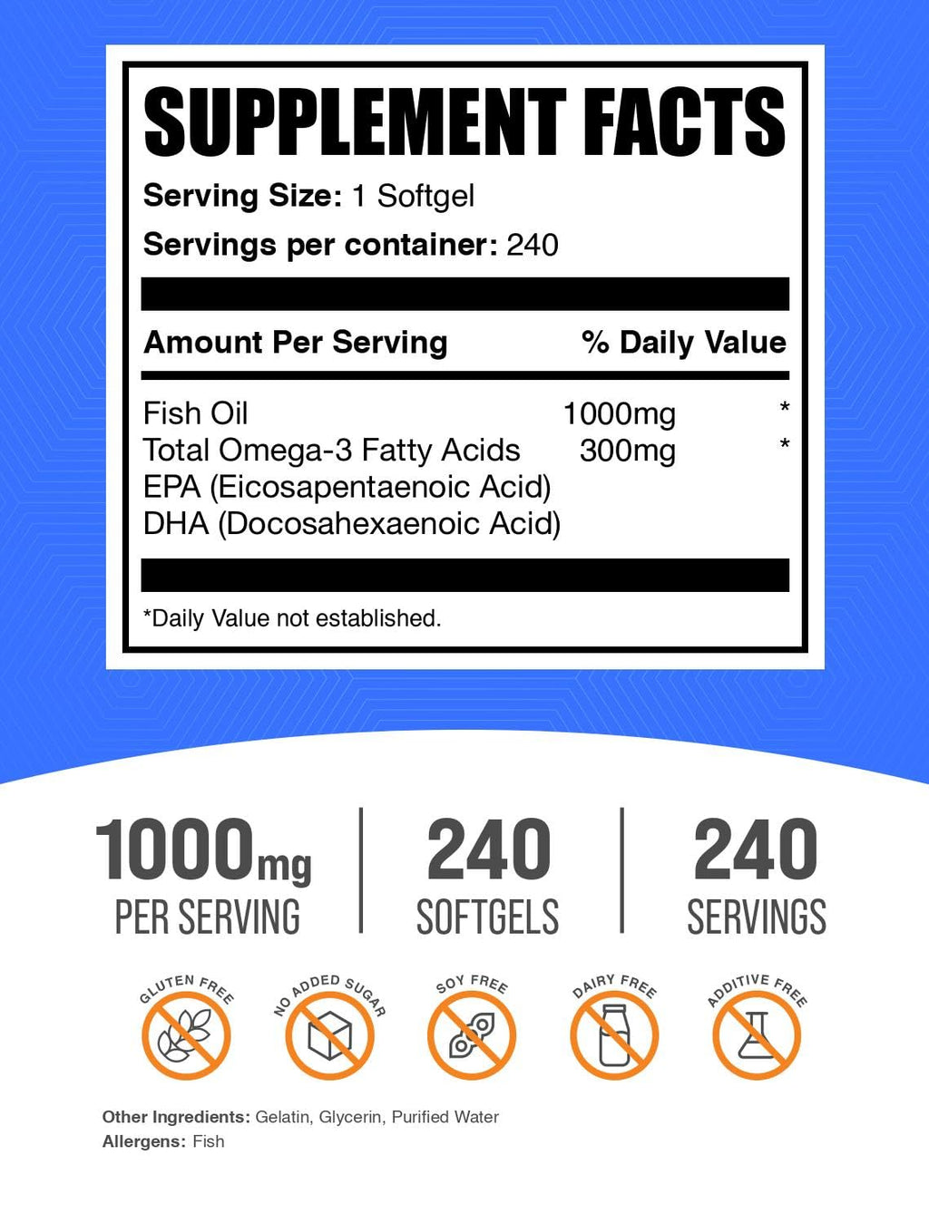 Mini Fish Pills BulkSupplements.com Fish Oil 1000mg Softgels - Fish Oil Supplements ...