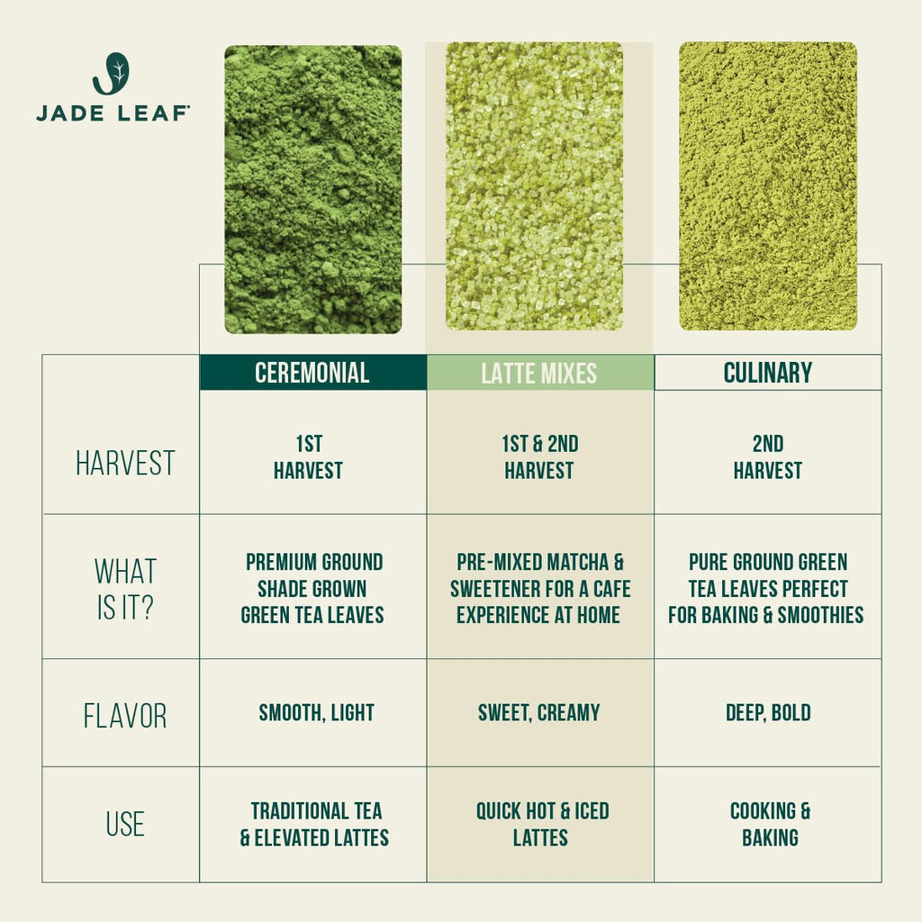 Jade Leaf Matcha Latte Mix, Original, 500g / 17.6oz