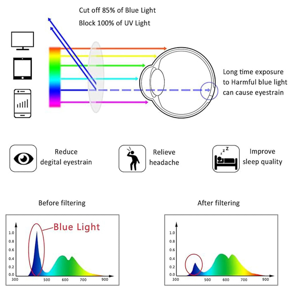 LifeArt Blue Light Blocking Reading Glasses, 2 or 4-Pack Men’s and Women’s Rectangular Frame, Anti-Reflective Lenses, +2.00Magnifaction