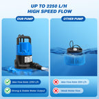 Acopair 1 HP Automatic Pool Cover Pump 5000 GPH - Submersible Water Removal Pump with 26ft Power Cord & 3/4” Check Valve for Pool, Hot Tubs, Rooftops, Water Beds and more (2026 Upgrade）