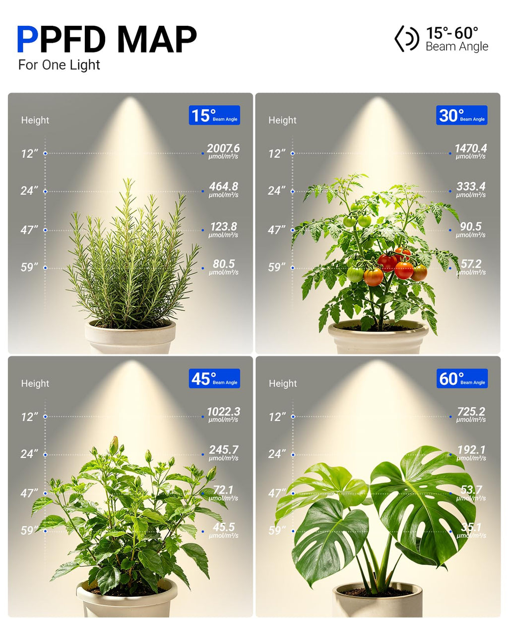 Barrina TR40C Track Grow Light, 3 x 40W, 4000K, H-Type Track, White Cover