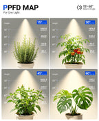 Barrina TR40C Track Grow Light, 3 x 40W, 4000K, H-Type Track, White Cover